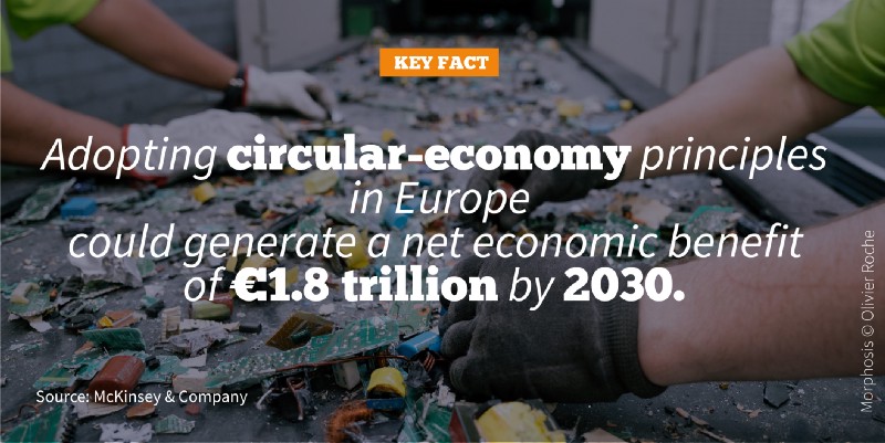 Solutions&Co 2018:Circular Economy keyfact