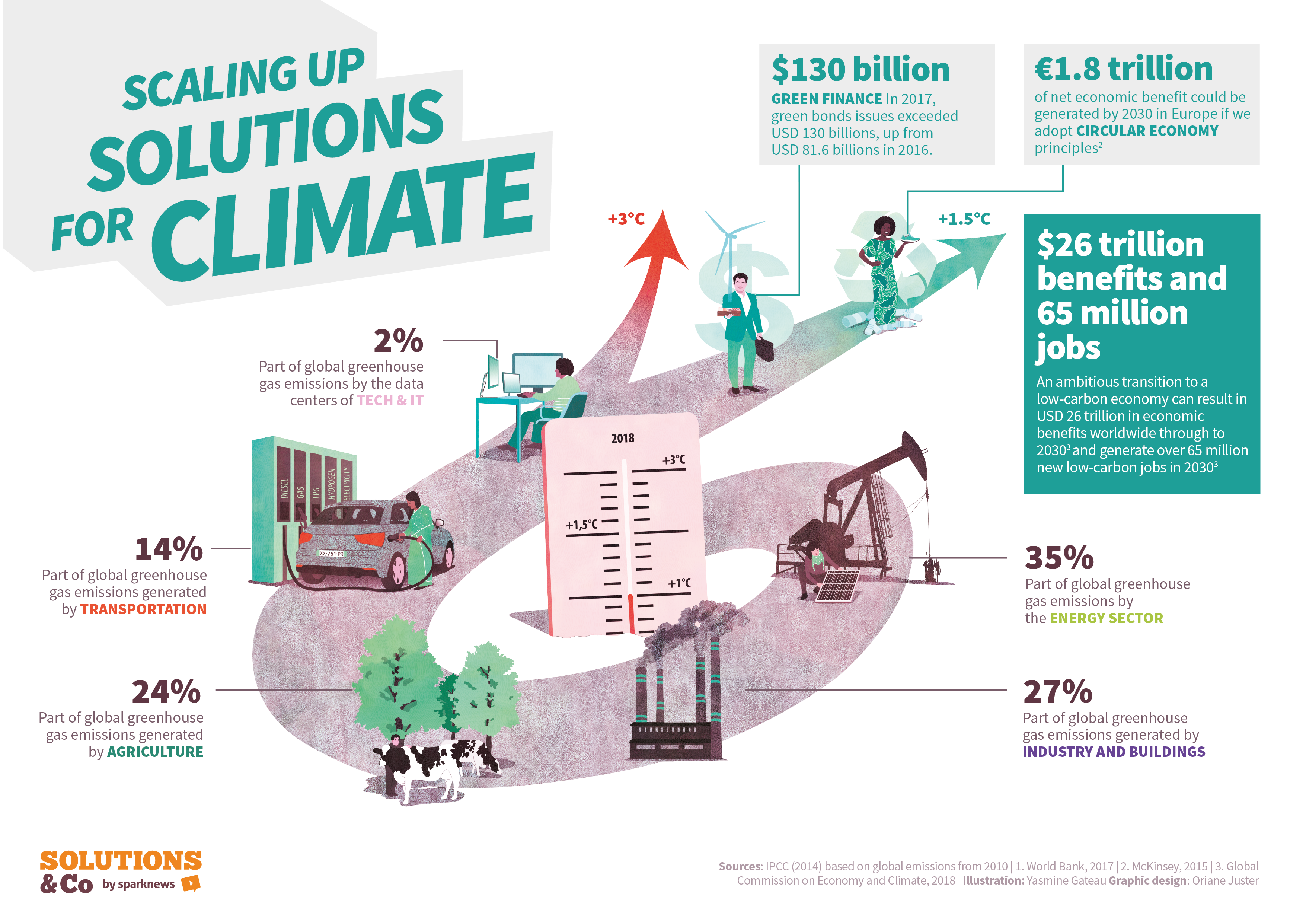 Solutions&Co 2018: Page Interactive AN